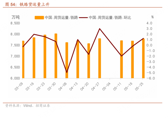 招商宏(📘)观每周一评：如何看待5月宏观经济形势