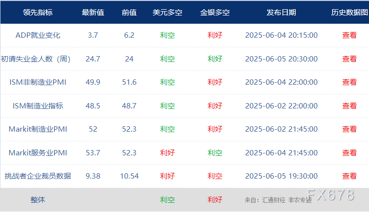 非农最全前瞻：69家机构大咖预测大(🙊)比拼，精明预测又在暗示重要信号