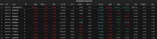 热点轮动加快！沪指冲击3400点未果，原因为何(🚁)？