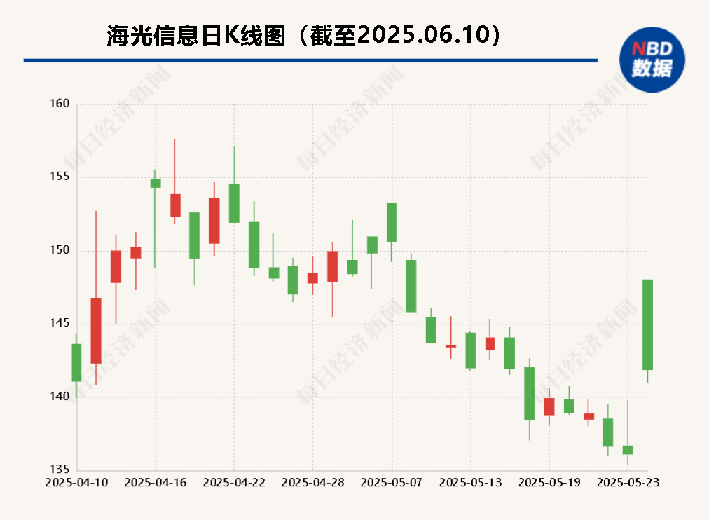 海光信息“吞并”中科曙光预案出炉 现金选择权太“鸡肋”(🏆)？业内人士：企业不想大量现金流出