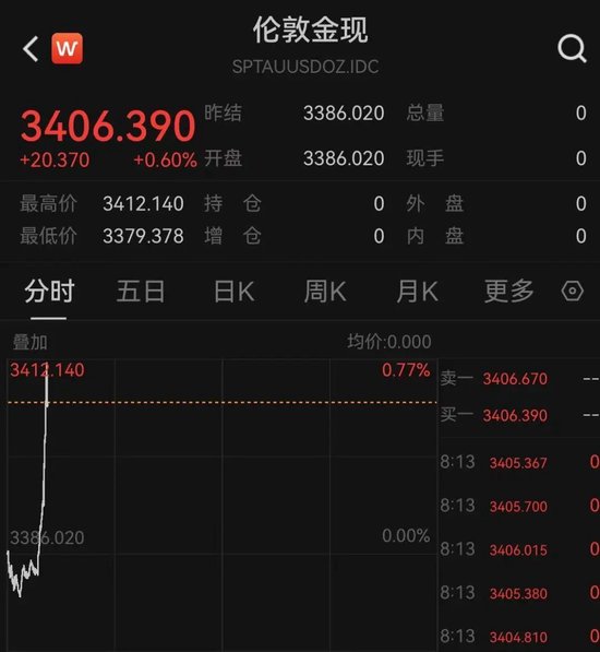 突发！以色列袭击(❄)伊朗！德黑兰连续爆炸！黄金、原油直拉
