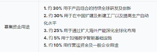三花智能启动招股：拟全球发售3.6亿股H股，募资最高81亿港元(🔵)，拟6月23日上市，引入GIC、景林等基石投资者