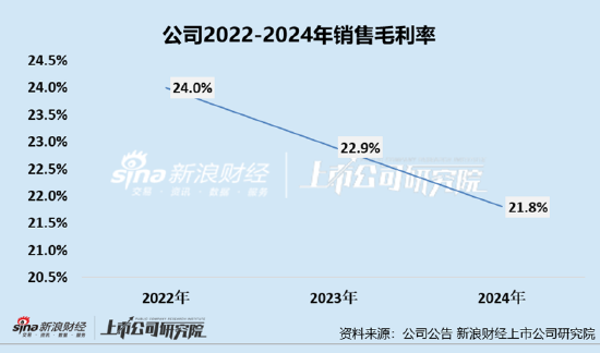 凯诘电商转战港交所：品牌自运营成趋势行业景气度下滑、(💎)业绩接连双降 前五大品牌GMV占比超80%