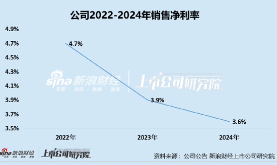 凯诘电商转战港交所：品牌自运营成趋势行(🐌)业景气度下滑、业绩(🍞)接连双降 前五大品牌(🐼)GMV占比超80%