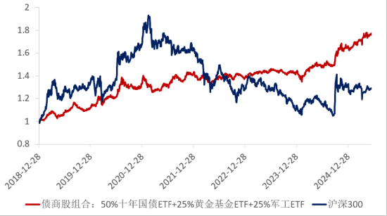 ETF日报：(⛰)十年期国债兼顾底仓防守和一定的久期进攻属性(👮)，值得投资者关注