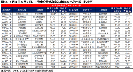 兴证策略：谁在买港股新消费和(🤦)创新药(🏙)？(🎠)